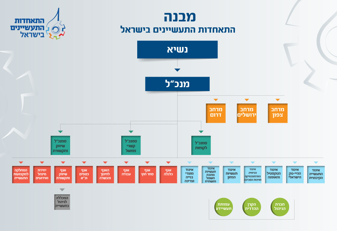 מבנה התאחדות התעשיינים 